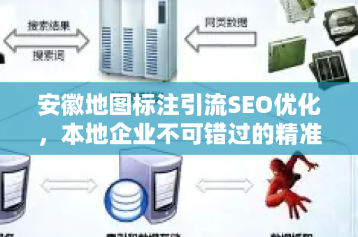 安徽地图标注引流SEO优化，本地企业不可错过的精准获客策略