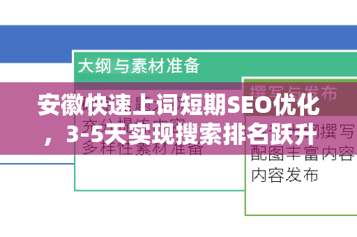 安徽快速上词短期SEO优化，3-5天实现搜索排名跃升的实操指南