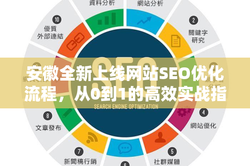 安徽全新上线网站SEO优化流程，从0到1的高效实战指南