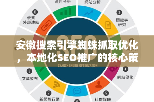安徽搜索引擎蜘蛛抓取优化，本地化SEO推广的核心策略与实战指南