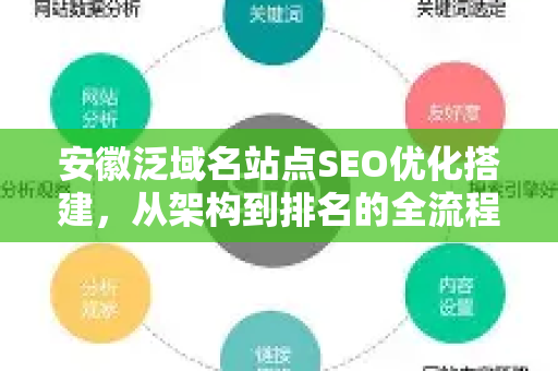 安徽泛域名站点SEO优化搭建，从架构到排名的全流程实战指南