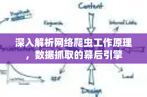 深入解析网络爬虫工作原理,数据抓取的幕后引擎-第1张图片-星博讯-专业SEO_网站优化技巧_搜索引擎排名提升 深入解析网络爬虫工作原理,数据抓取的幕后引擎-第1张图片-星博讯-专业SEO_网站优化技巧_搜索引擎排名提升
