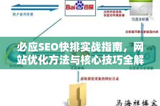 必应SEO快排实战指南，网站优化方法与核心技巧全解析-第1张图片-星博讯-专业SEO_网站优化技巧_搜索引擎排名提升