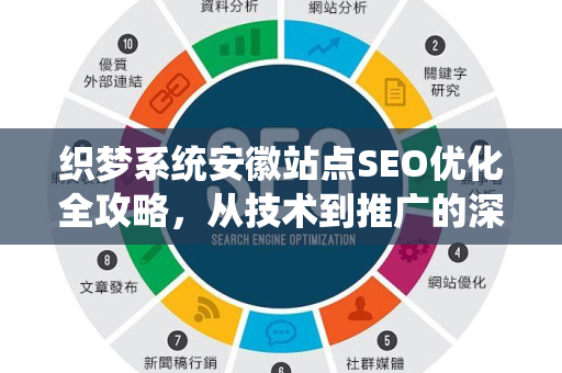 织梦系统安徽站点SEO优化全攻略，从技术到推广的深度解析