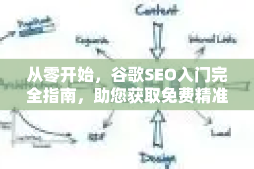 从零开始,谷歌SEO入门完全指南,助您获取免费精准流量-第1张图片-星博讯-专业SEO_网站优化技巧_搜索引擎排名提升 从零开始,谷歌SEO入门完全指南,助您获取免费精准流量-第1张图片-星博讯-专业SEO_网站优化技巧_搜索引擎排名提升
