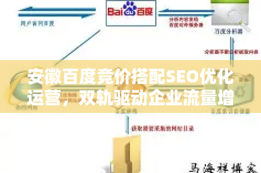 安徽百度竞价搭配SEO优化运营，双轨驱动企业流量增长实战指南