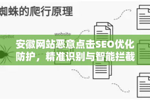 安徽网站恶意点击SEO优化防护，精准识别与智能拦截实战指南