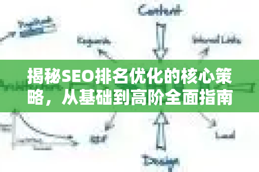 揭秘SEO排名优化的核心策略，从基础到高阶全面指南-第1张图片-星博讯-专业SEO_网站优化技巧_搜索引擎排名提升