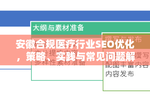 安徽合规医疗行业SEO优化，策略、实践与常见问题解析