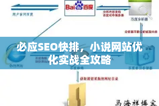 必应SEO快排，小说网站优化实战全攻略-第1张图片-星博讯-专业SEO_网站优化技巧_搜索引擎排名提升