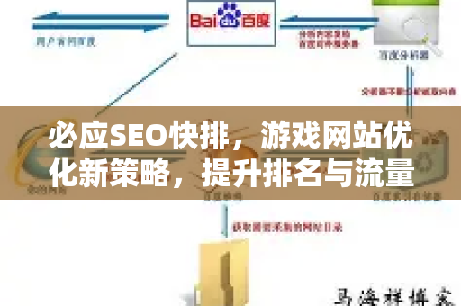 必应SEO快排，游戏网站优化新策略，提升排名与流量
