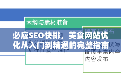 必应SEO快排，美食网站优化从入门到精通的完整指南