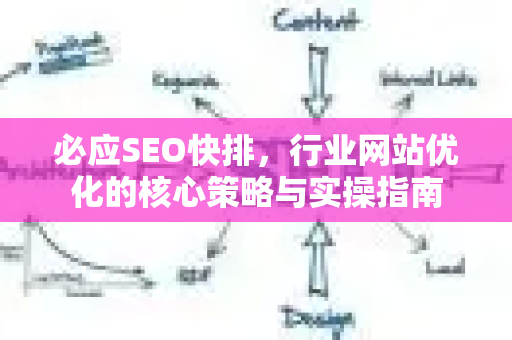 必应SEO快排，行业网站优化的核心策略与实操指南