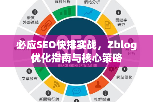 必应SEO快排实战，Zblog优化指南与核心策略