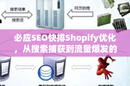 必应SEO快排Shopify优化，从搜索捕获到流量爆发的全链路指南