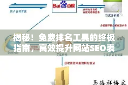 揭秘！免费排名工具的终极指南，高效提升网站SEO表现-第1张图片-星博讯-专业SEO_网站优化技巧_搜索引擎排名提升