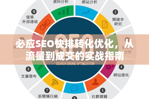 必应SEO快排转化优化，从流量到成交的实战指南-第1张图片-星博讯-专业SEO_网站优化技巧_搜索引擎排名提升