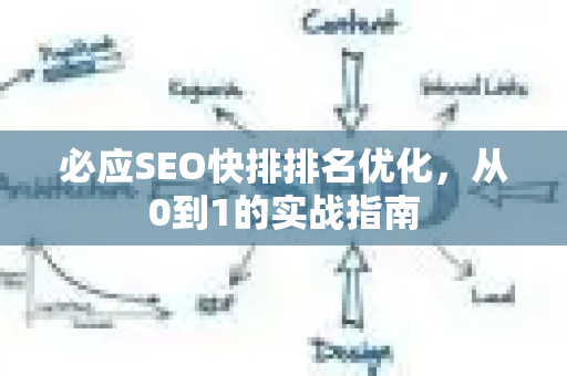 必应SEO快排排名优化，从0到1的实战指南-第1张图片-星博讯-专业SEO_网站优化技巧_搜索引擎排名提升