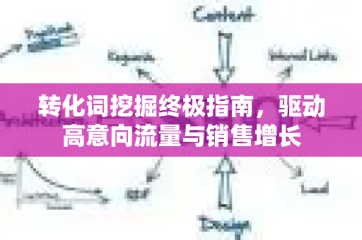 转化词挖掘终极指南,驱动高意向流量与销售增长-第1张图片-星博讯-专业SEO_网站优化技巧_搜索引擎排名提升 转化词挖掘终极指南,驱动高意向流量与销售增长-第1张图片-星博讯-专业SEO_网站优化技巧_搜索引擎排名提升