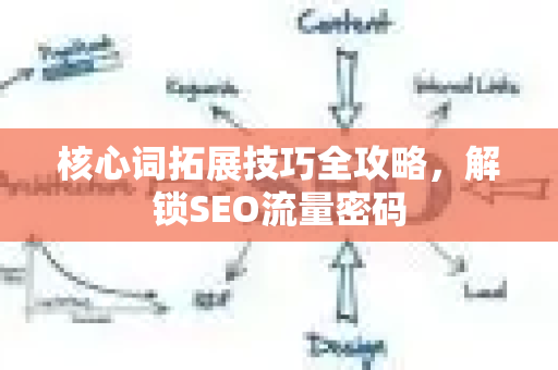 核心词拓展技巧全攻略,解锁SEO流量密码-第1张图片-星博讯-专业SEO_网站优化技巧_搜索引擎排名提升 核心词拓展技巧全攻略,解锁SEO流量密码-第1张图片-星博讯-专业SEO_网站优化技巧_搜索引擎排名提升