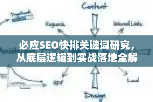 必应SEO快排关键词研究，从底层逻辑到实战落地全解析