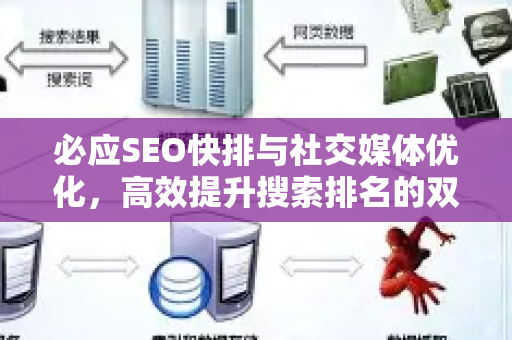 必应SEO快排与社交媒体优化，高效提升搜索排名的双引擎策略