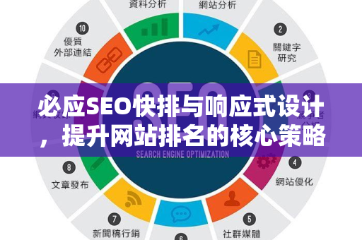 必应SEO快排与响应式设计，提升网站排名的核心策略
