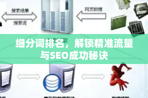 细分词排名,解锁精准流量与SEO成功秘诀-第1张图片-星博讯-专业SEO_网站优化技巧_搜索引擎排名提升 细分词排名,解锁精准流量与SEO成功秘诀-第1张图片-星博讯-专业SEO_网站优化技巧_搜索引擎排名提升