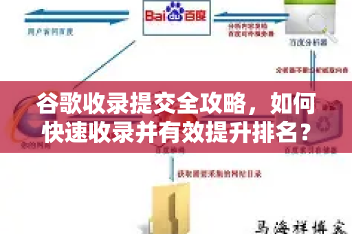 谷歌收录提交全攻略,如何快速收录并有效提升排名?-第1张图片-星博讯-专业SEO_网站优化技巧_搜索引擎排名提升 谷歌收录提交全攻略,如何快速收录并有效提升排名?-第1张图片-星博讯-专业SEO_网站优化技巧_搜索引擎排名提升