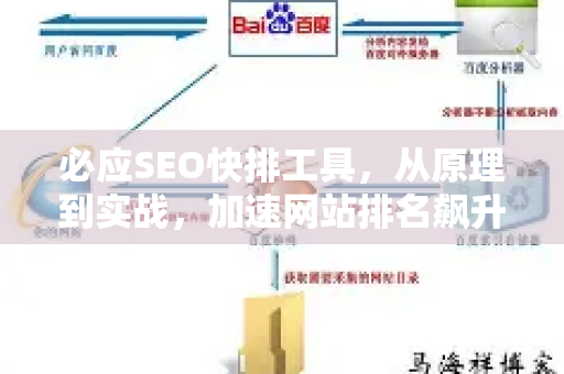 必应SEO快排工具，从原理到实战，加速网站排名飙升的完整指南