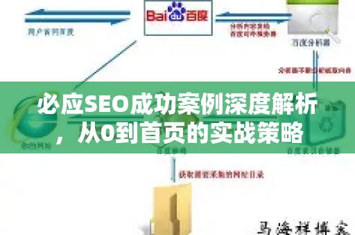 必应SEO成功案例深度解析，从0到首页的实战策略-第1张图片-星博讯-专业SEO_网站优化技巧_搜索引擎排名提升