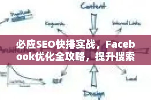 必应SEO快排实战，Facebook优化全攻略，提升搜索排名