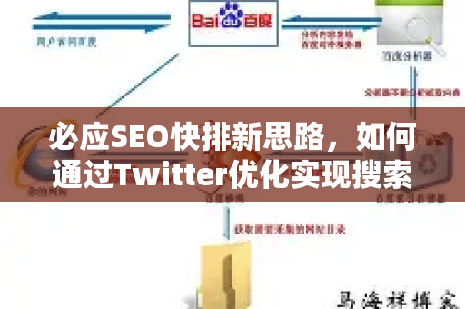 必应SEO快排新思路，如何通过Twitter优化实现搜索排名飙升-第1张图片-星博讯-专业SEO_网站优化技巧_搜索引擎排名提升