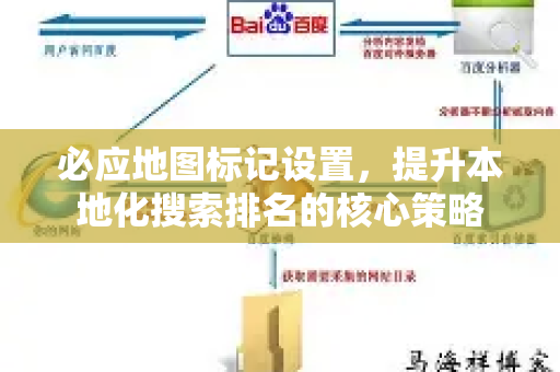 必应地图标记设置，提升本地化搜索排名的核心策略