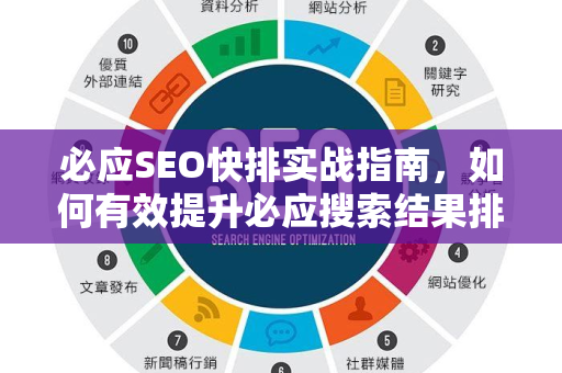 必应SEO快排实战指南，如何有效提升必应搜索结果排名