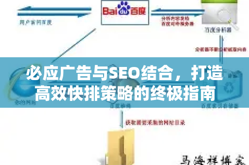 必应广告与SEO结合，打造高效快排策略的终极指南
