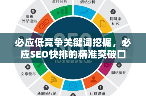 必应低竞争关键词挖掘，必应SEO快排的精准突破口-第1张图片-星博讯-专业SEO_网站优化技巧_搜索引擎排名提升