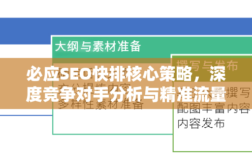 必应SEO快排核心策略，深度竞争对手分析与精准流量突围-第1张图片-星博讯-专业SEO_网站优化技巧_搜索引擎排名提升