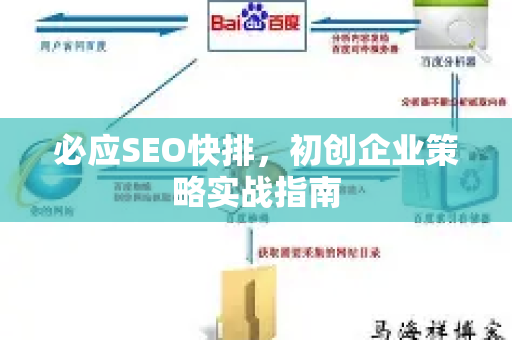 必应SEO快排，初创企业策略实战指南-第1张图片-星博讯-专业SEO_网站优化技巧_搜索引擎排名提升