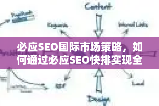 必应SEO国际市场策略，如何通过必应SEO快排实现全球搜索流量突破-第1张图片-星博讯-专业SEO_网站优化技巧_搜索引擎排名提升