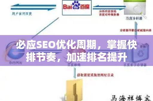 必应SEO优化周期，掌握快排节奏，加速排名提升