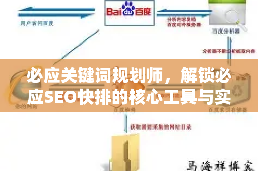 必应关键词规划师，解锁必应SEO快排的核心工具与实操指南-第1张图片-星博讯-专业SEO_网站优化技巧_搜索引擎排名提升