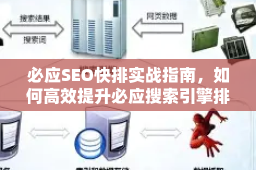 必应SEO快排实战指南，如何高效提升必应搜索引擎排名-第1张图片-星博讯-专业SEO_网站优化技巧_搜索引擎排名提升