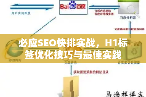 必应SEO快排实战，H1标签优化技巧与最佳实践-第1张图片-星博讯-专业SEO_网站优化技巧_搜索引擎排名提升