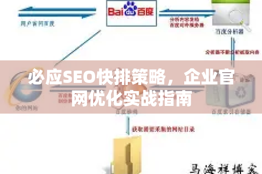 必应SEO快排策略，企业官网优化实战指南