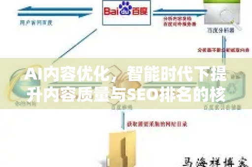 AI内容优化,智能时代下提升内容质量与SEO排名的核心策略-第1张图片-星博讯-专业SEO_网站优化技巧_搜索引擎排名提升 AI内容优化,智能时代下提升内容质量与SEO排名的核心策略-第1张图片-星博讯-专业SEO_网站优化技巧_搜索引擎排名提升
