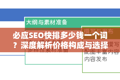 必应SEO快排多少钱一个词？深度解析价格构成与选择策略
