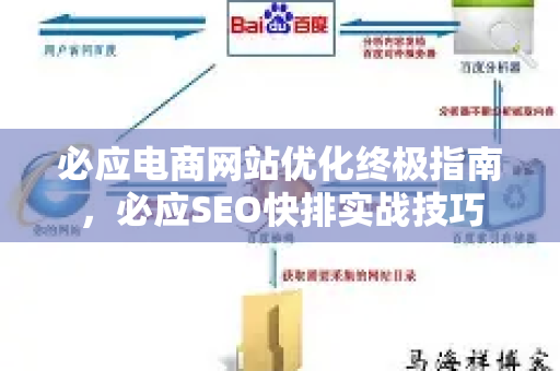 必应电商网站优化终极指南，必应SEO快排实战技巧