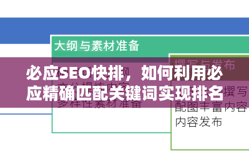 必应SEO快排，如何利用必应精确匹配关键词实现排名飙升