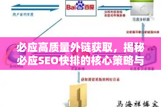 必应高质量外链获取，揭秘必应SEO快排的核心策略与实战技巧